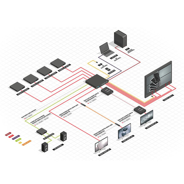 Lindy 38260 videohaaroitin HDMI 8x HDMI