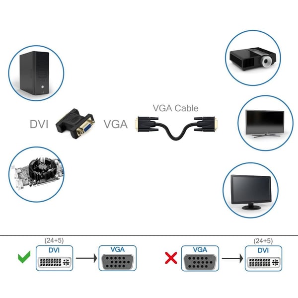Techly IADAP DVI-8700T kabelomvandlare (hane/hona) DVI-I VGA Svart