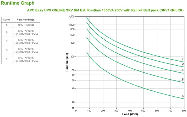 APC SRV1KRILRK UPS-enhed Dobbeltkonvertering (online) 1 kVA 800 W 4 AC stikkontakt(er)