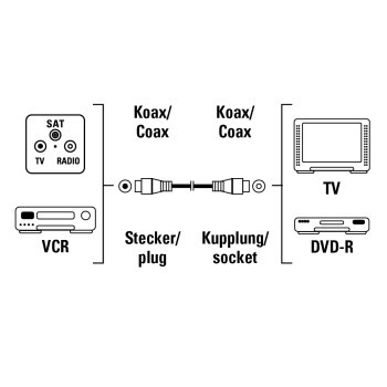 Hama 00011905 koaxial kabel 3 m Coaxial M Coaxial FM Hvid