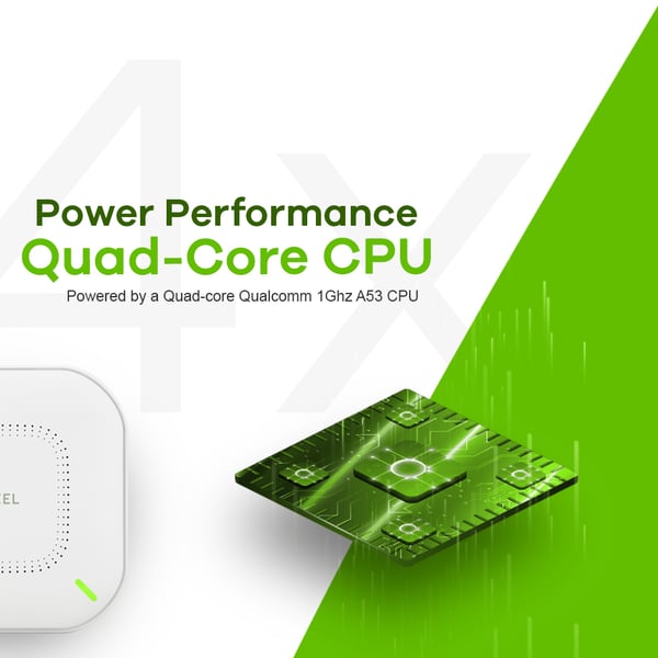 Zyxel NWA110AX 1000 Mbit/s Hvid Strøm over Ethernet (PoE)