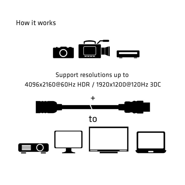 CLUB3D CAC-1325 HDMI-kaapeli 5 m HDMI-tyyppi A (vakio) Musta