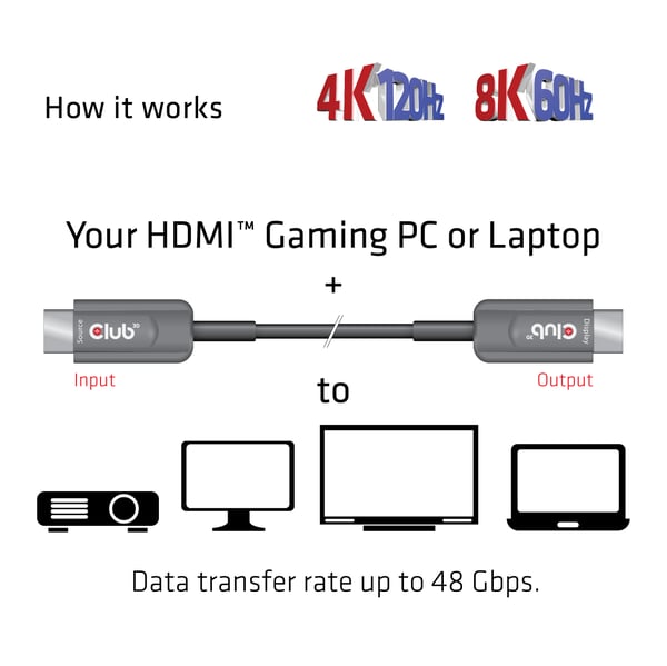 CLUB3D CAC-1379 HDMI-kabel 20 m HDMI Typ A (standard) Svart