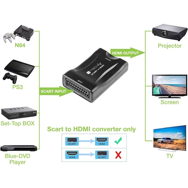 Techly IDATA SCART-HDMI3 videomuunnin 1920 x 1080 pikseliä