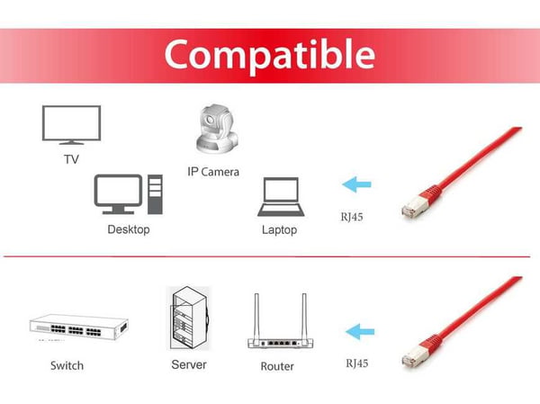 Equip 605620 verkkokaapeli Punainen 1 m Cat6a S/FTP (S-STP) Pyöreä