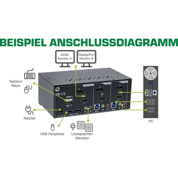 InLine 62642I KVM-switchar Svart