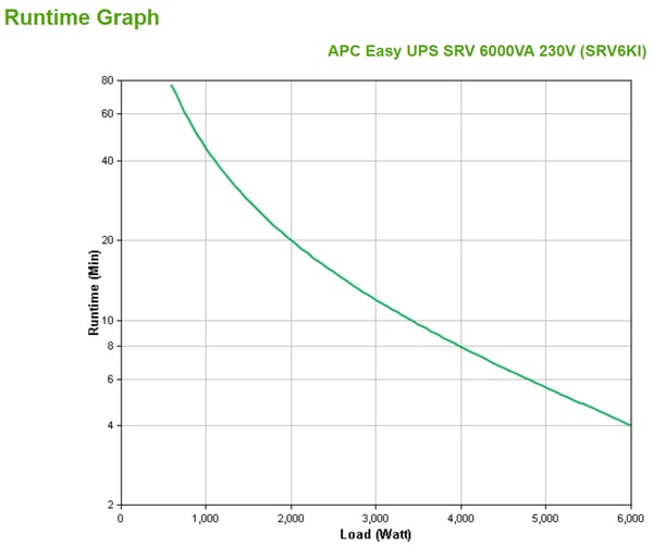 APC SRV6KI UPS-enhed Dobbeltkonvertering (online) 6 kVA 6000 W