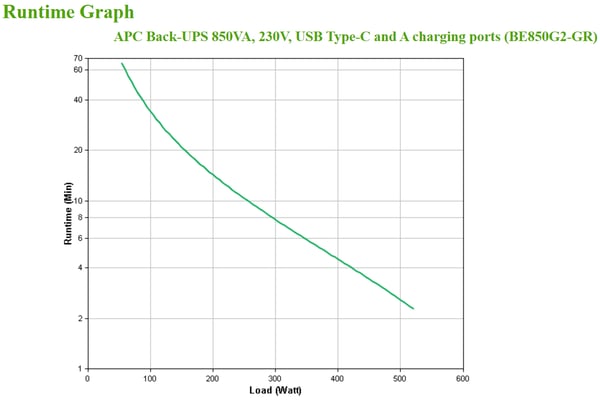 APC BE850G2-GR UPS-enhed Standby (offline) 0,85 kVA 520 W 8 AC stikkontakt(er)