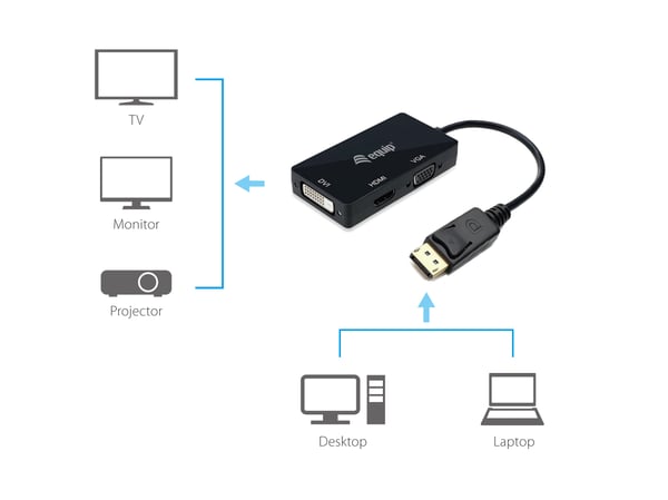 Equip 133441 videokaapeli-adapteri 0,24 m DisplayPort DVI-D + VGA (D-Sub) + HDMI Musta