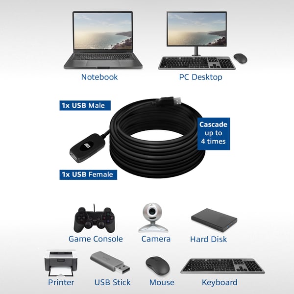 ACT AC6010 USB-kabel USB 2.0 10 m USB A Sort