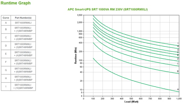 APC SRT1000RMXLI UPS-virtalähde Taajuuden kaksoismuunnos (verkossa) 1 kVA 1000 W 6 AC-pistorasia(a)