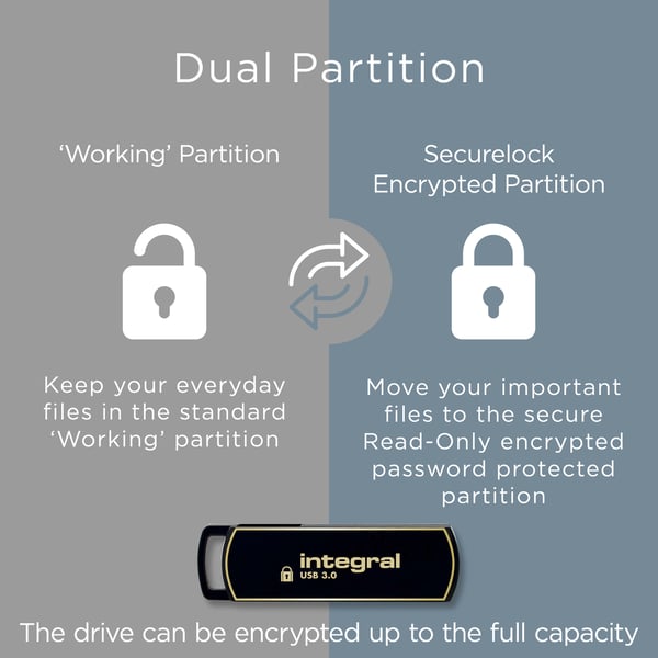 Integral INFD16GB360SEC3.0 USB-nøgle 16 GB 3.2 Gen 1 (3.1 Gen 1)