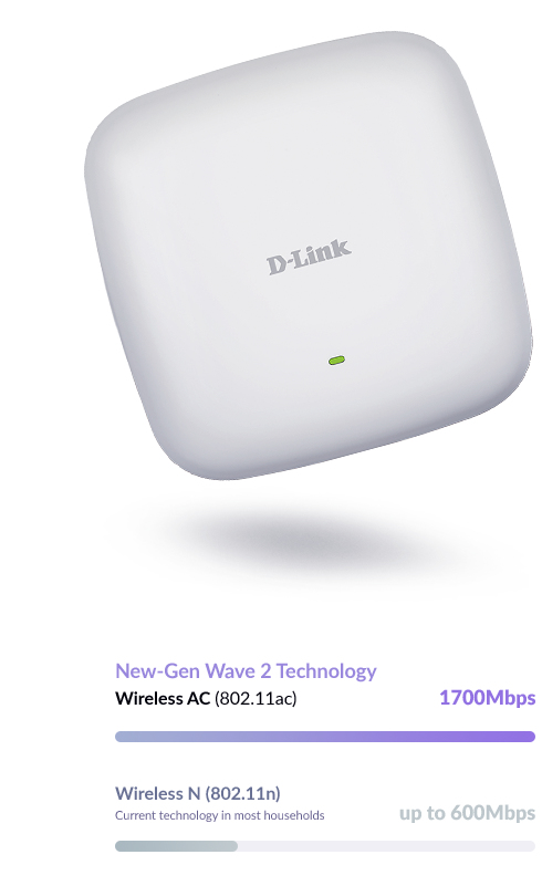 D-Link AC2300 1700 Mbit/s Valkoinen Power over Ethernet -tuki