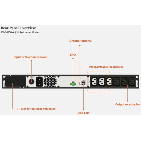 Vertiv Liebert EDGE-1500IRM1U UPS-enhed Interaktivt indgangsstik 1,5 kVA 1350 W 6 AC stikkontakt(er)