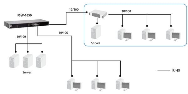 LevelOne FSW-1650 verkkokytkin Hallitsematon Fast Ethernet (10/100) Harmaa