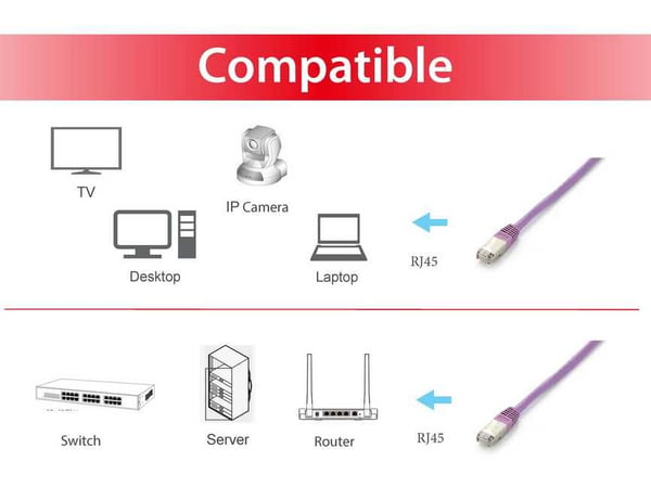 Equip 605659 netværkskabel Lilla 20 m Cat6a S/FTP (S-STP) Rund