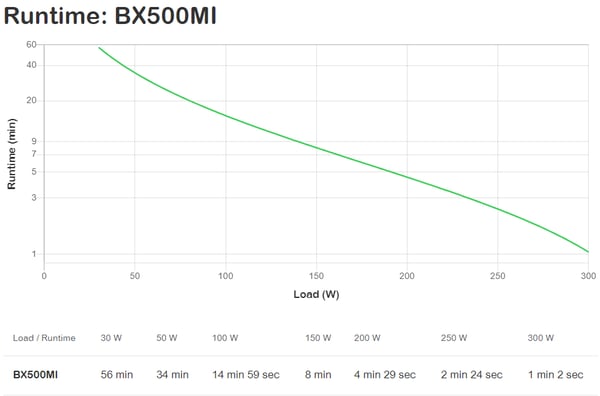 APC Back-UPS UPS-enhed Interaktivt indgangsstik 0,5 kVA 300 W 3 AC stikkontakt(er)