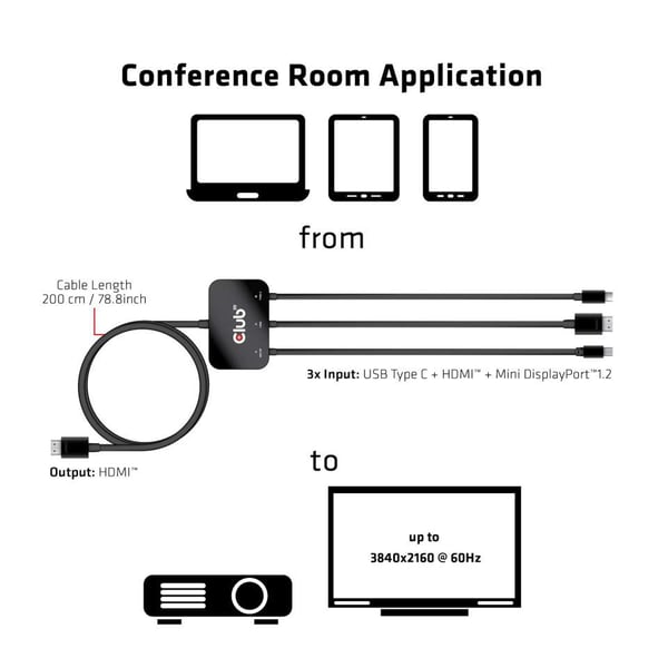CLUB3D cac-1630 HDMI