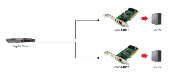 LevelOne GNC-0105T verkkokortti Sisäinen Ethernet 2000 Mbit/s