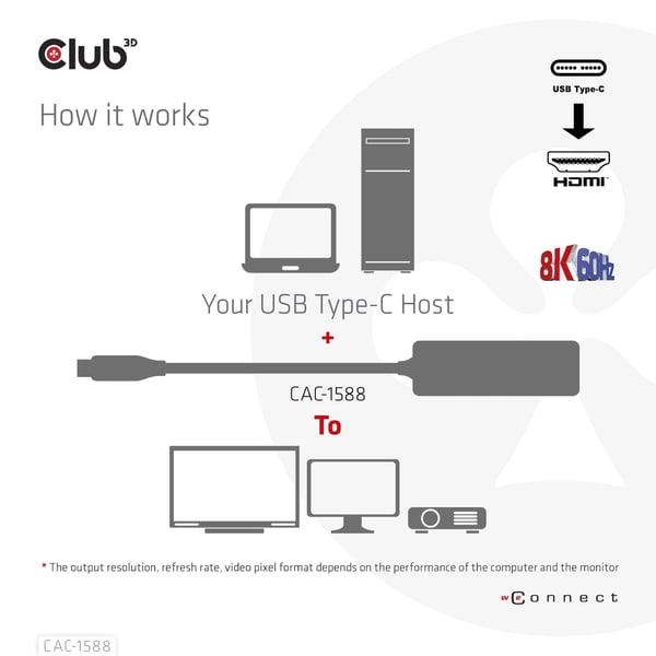 CLUB3D CAC-1588 videokabeladapter 0,17 m USB Type-C HDMI Svart