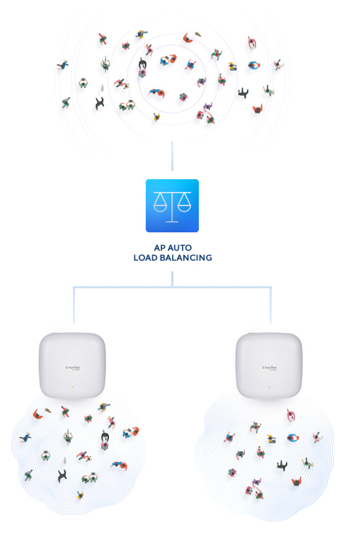 D-Link AX3600 3600 Mbit/s Vit Strömförsörjning via Ethernet (PoE) stöd