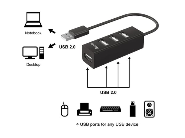 Equip 128955 keskitin USB 2.0 480 Mbit/s Musta