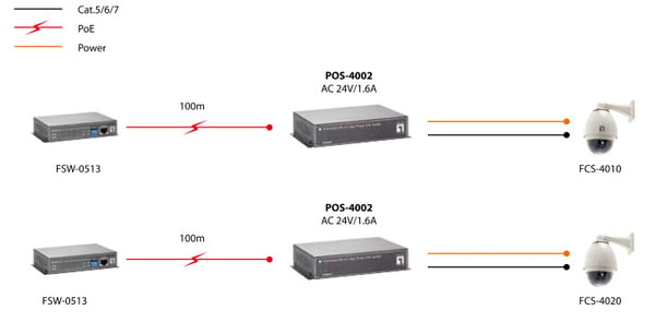 LevelOne POS-4002 nätverksdelare Svart