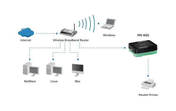 LevelOne FPS-1032 tulostinpalvelin Ethernet LAN Musta, Vihreä