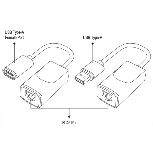 Techly IUSB-EXTENDTY2 kabelomvandlare (hane/hona) RJ-45 USB 2.0 Type-A Svart