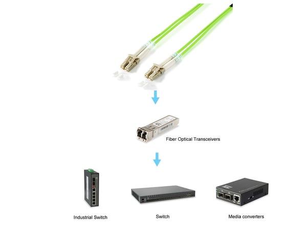 Equip 255711 InfiniBand- ja kuituoptiikkakaapeli 1 m LC Vihreä