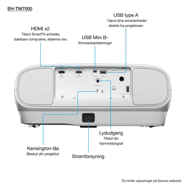 Epson EH-TW7000 with HC lamp warranty