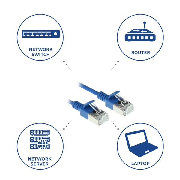 ACT DC7601 netværkskabel Blå 1 m Cat6a U/FTP (STP)