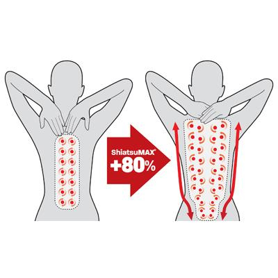 HoMedics ShiatsuMax massageapparat Tilbage Grå