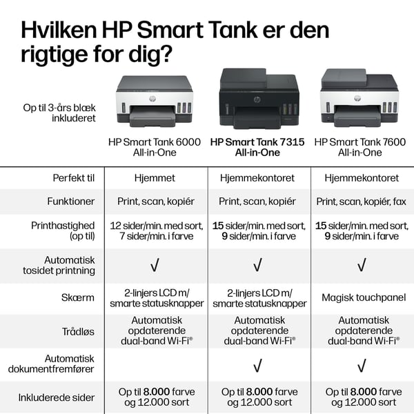 HP Smart Tank 7315 Wireless All-in-One Farve Printer, Up to 2 Years of ink included; Two-sided printing; Copier, Scanner