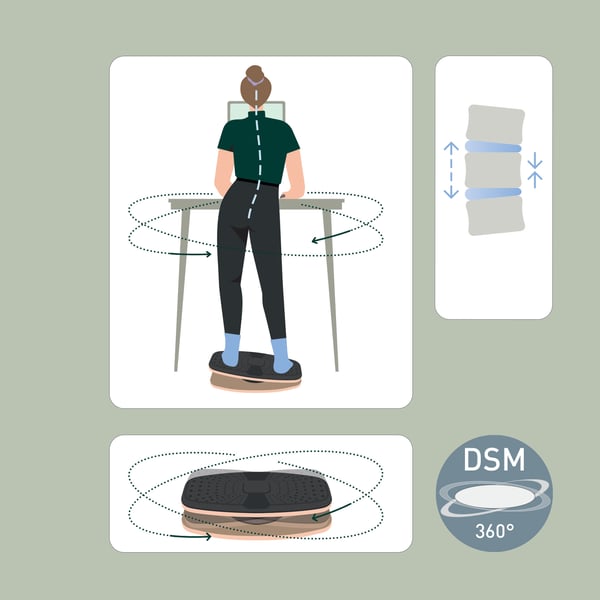 Leitz Ergo 360 aktivoiva tasapainolauta