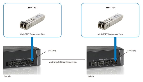 LevelOne SFP-1101 lähetin-vastaanotinmoduuli Valokuitu 155 Mbit/s 850 nm