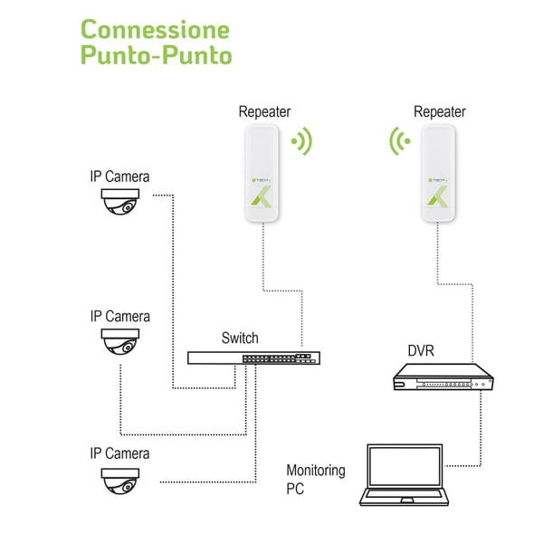 Techly I-WL-CPE880 WLAN-tukiasema 300 Mbit/s Valkoinen Power over Ethernet -tuki