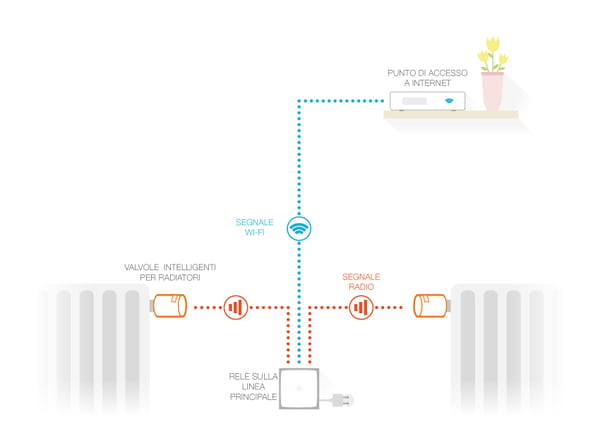 Netatmo Smart Velegnet til indendørsbrug