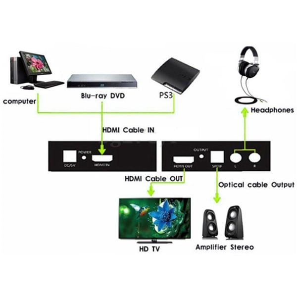 Techly IDATA HDMI-EA äänimuunnin Musta