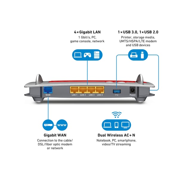 Box 4040 trådløs router Gigabit Ethernet Dual-band (2,4 GHz / 5 GHz) Rød