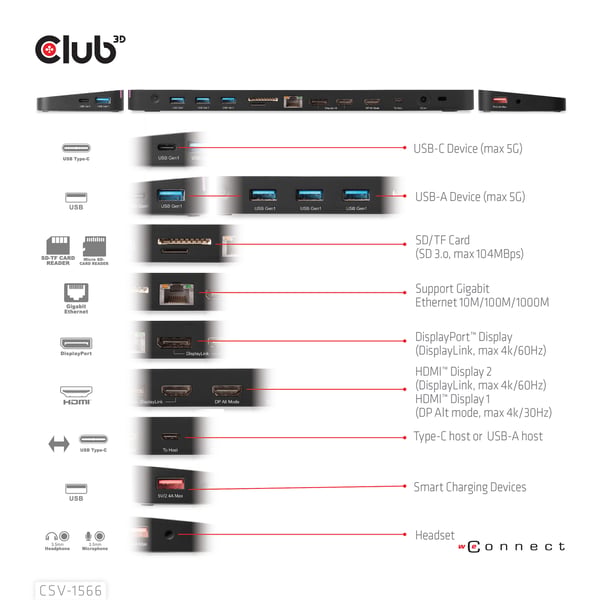 CLUB3D CSV-1566 kannettavien tietokoneiden telakka ja porttitoistin Telakointi USB 3.2 Gen 1 (3.1 Gen 1) Type-C Musta