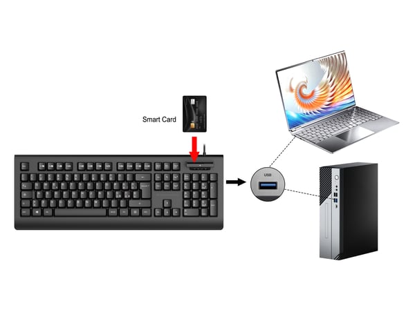 Conceptronic KAYNE01IT näppäimistö Office USB QWERTY Italia Musta