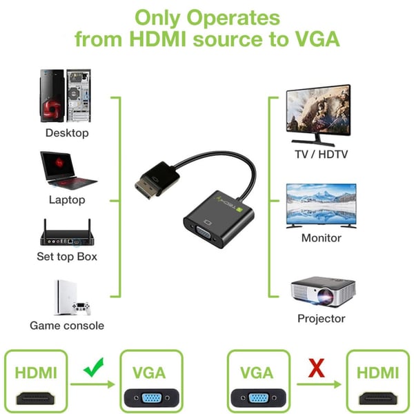 Techly HDMI - VGA+3.5mm+Micro USB B M/F 0,15 m Sort