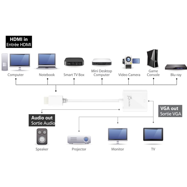 j5create JDA213-N HDMI™ til VGA-adapter