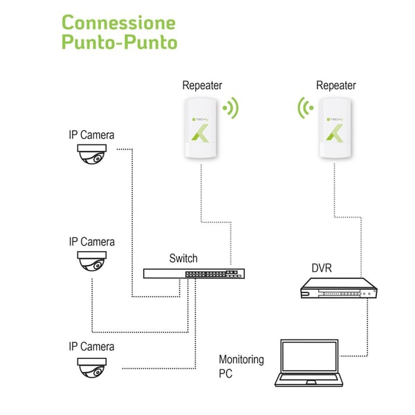 Techly I-WL-CPE120 WLAN-tukiasema 300 Mbit/s Valkoinen Power over Ethernet -tuki