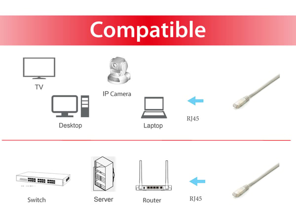 Equip 645612 netværkskabel Hvid 3 m Cat6a S/FTP (S-STP) Rund