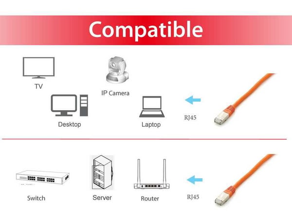 Equip 605674 netværkskabel Orange 5 m Cat6a S/FTP (S-STP)