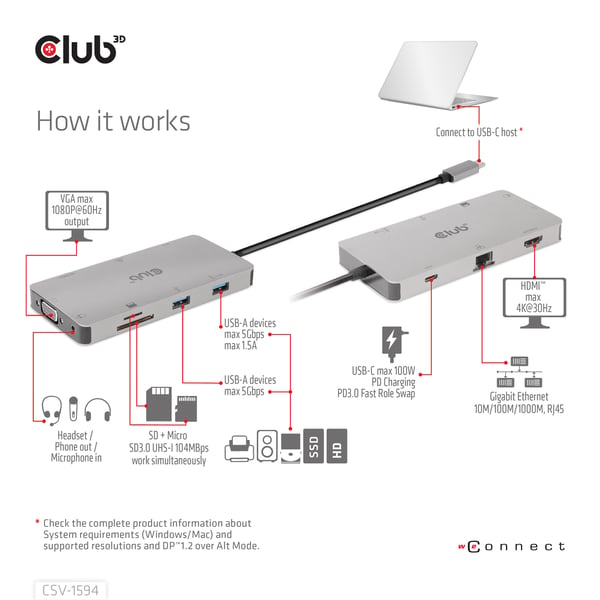 CLUB3D CSV-1594 kannettavien tietokoneiden telakka ja porttitoistin USB 3.2 Gen 1 (3.1 Gen 1) Type-C Musta, Harmaa