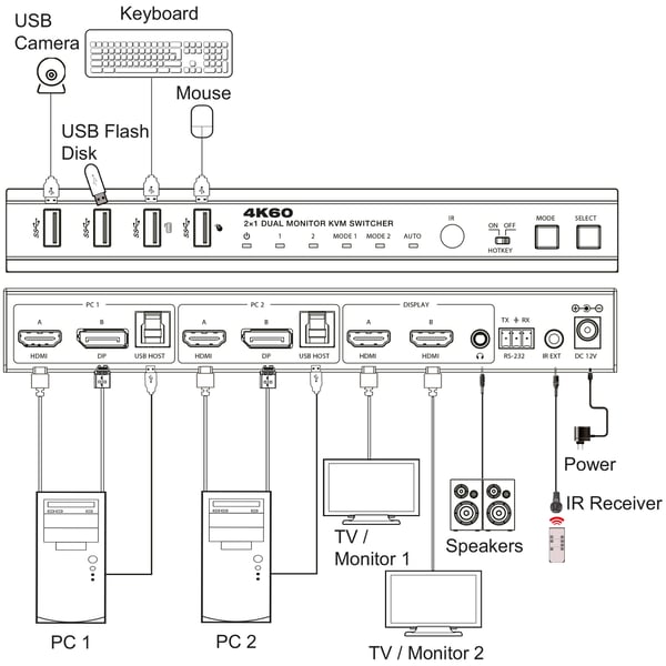 InLine 57885G KVM Switch Stativ-montering Sort