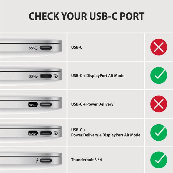 Axagon RVC-DPC videokaapeli-adapteri 1,8 m USB Type-C DisplayPort Musta
